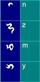 Golic Vulcan consonants